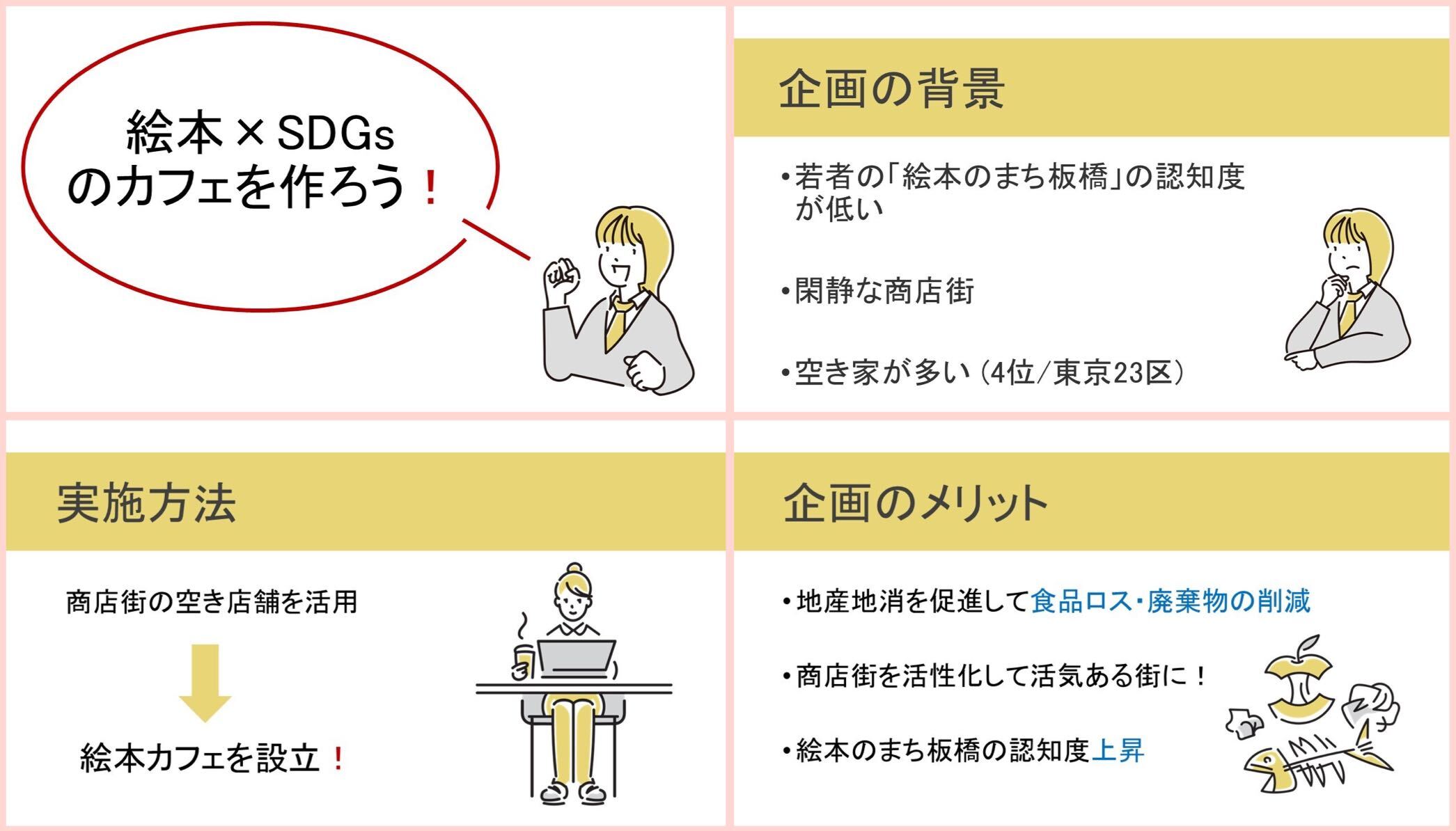 「絵本カフェ」事業の発表資料
